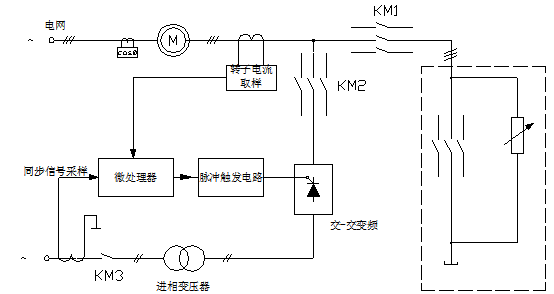 MP型进相器工作原理方框图