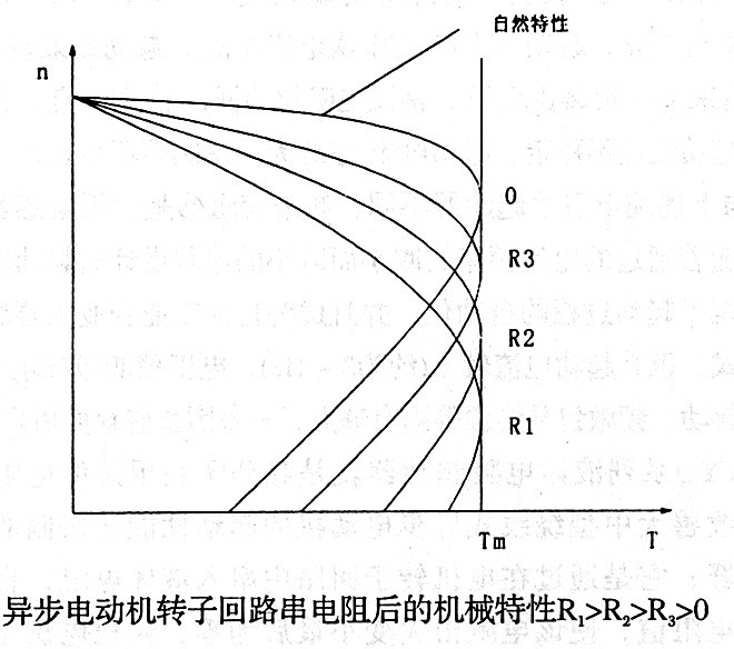 绕线电机串液体电阻后的机械特性