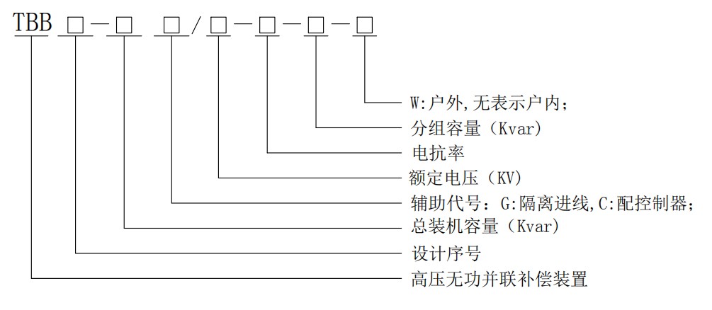 TBB系列高压电动机无功就地补偿电容柜型号注释