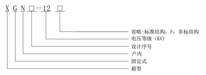 XGN系列箱型固定式金属封闭开关柜型号含义